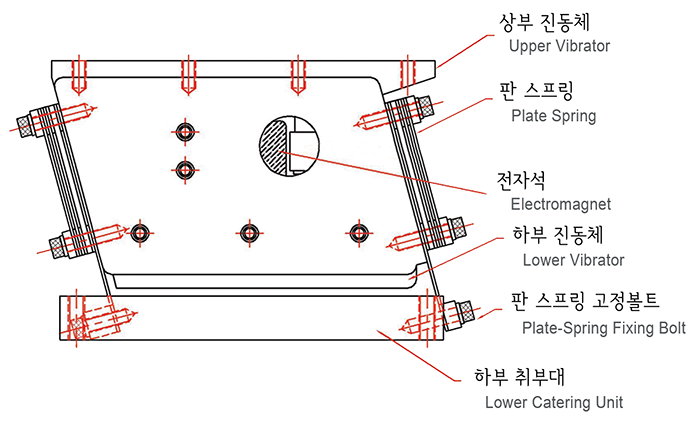 NS 직진피더 구조와 명칭 1